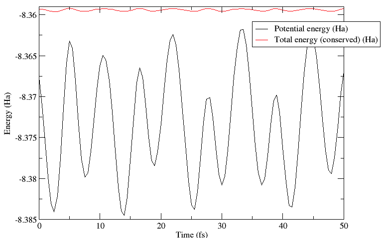 _images/MDPlot.png